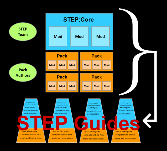 File:New STEP 60.png