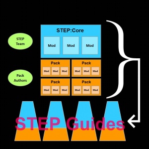 The New STEP Guide(s)