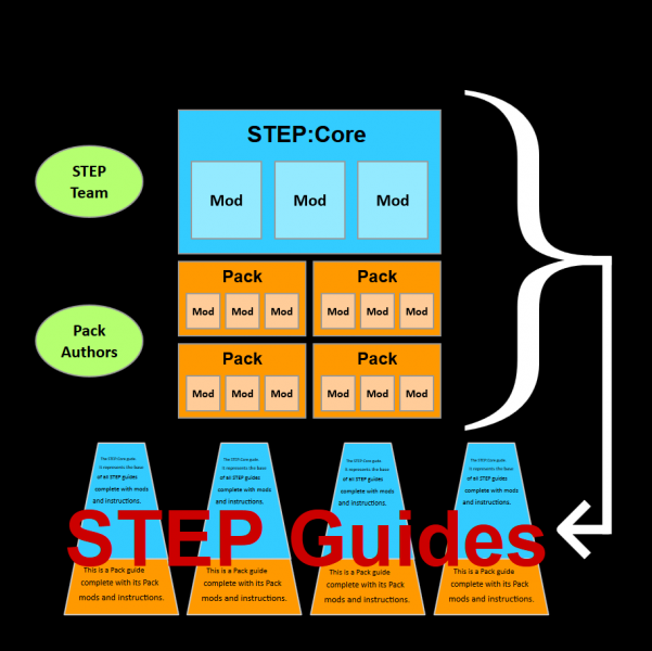 File:New STEP.png